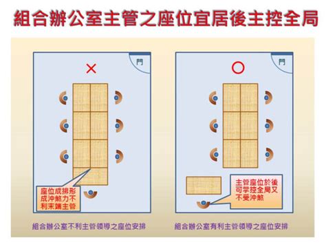 座位後有柱子|【辦公室風水】座位原則 (事業運、小人、貴人、對門、廁所、門。